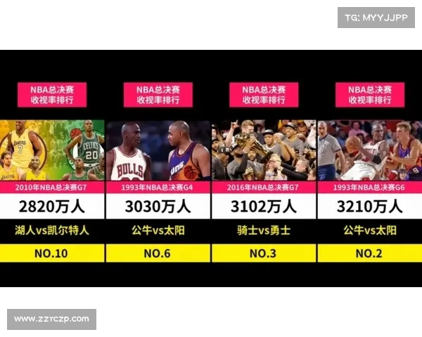 NBA超强战术一览表(排名不分先后) NBA超强战术一览表(排名不分先后)